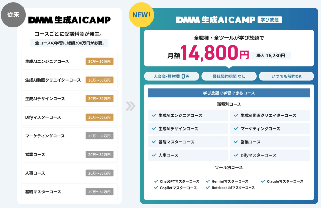 DMM 生成AI CAMP 学び放題 公式サイトから引用した料金表画像